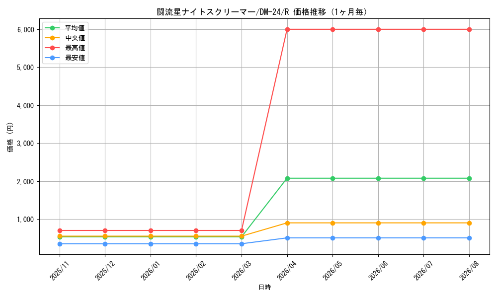 graph_card99116_series65676_rarity101829_month