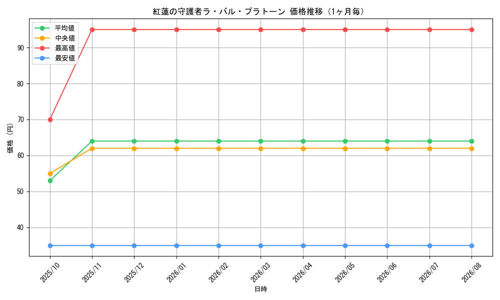 graph_card99151_month
