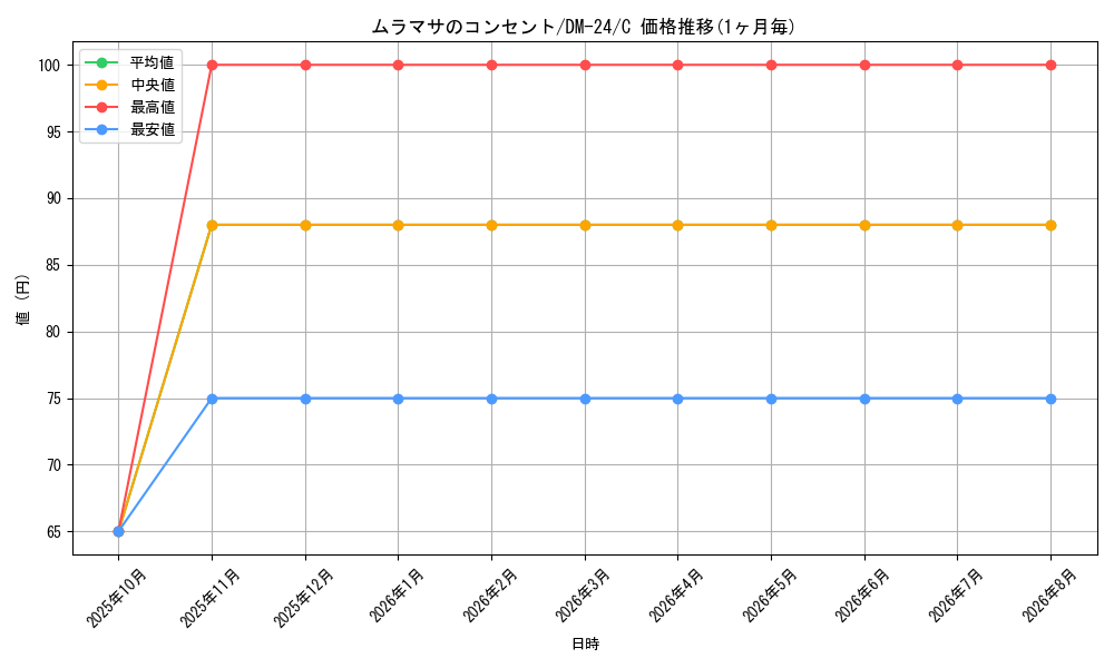 graph_card99176_series65676_rarity101888