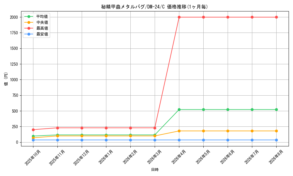 graph_card99185_series65676_rarity101888