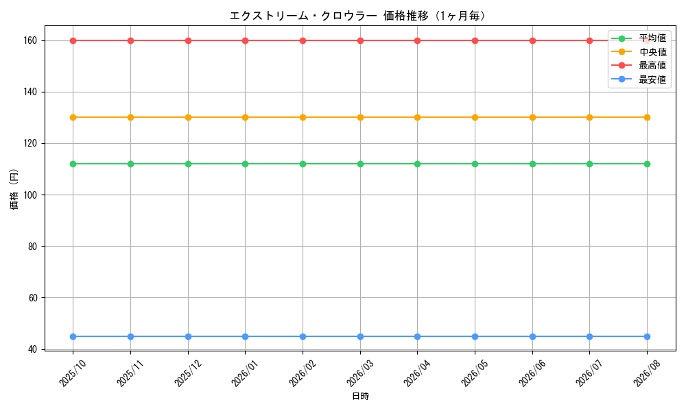 graph_card99195_month
