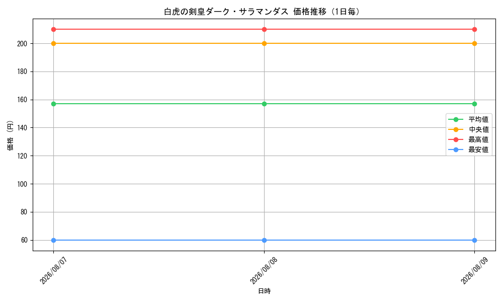 graph_card99204_day