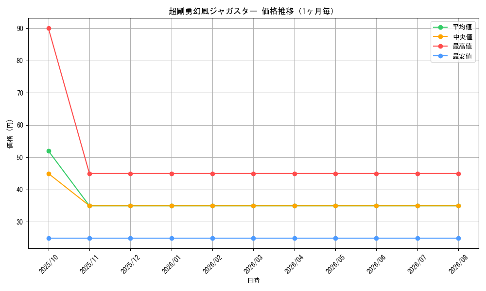 graph_card99211_month