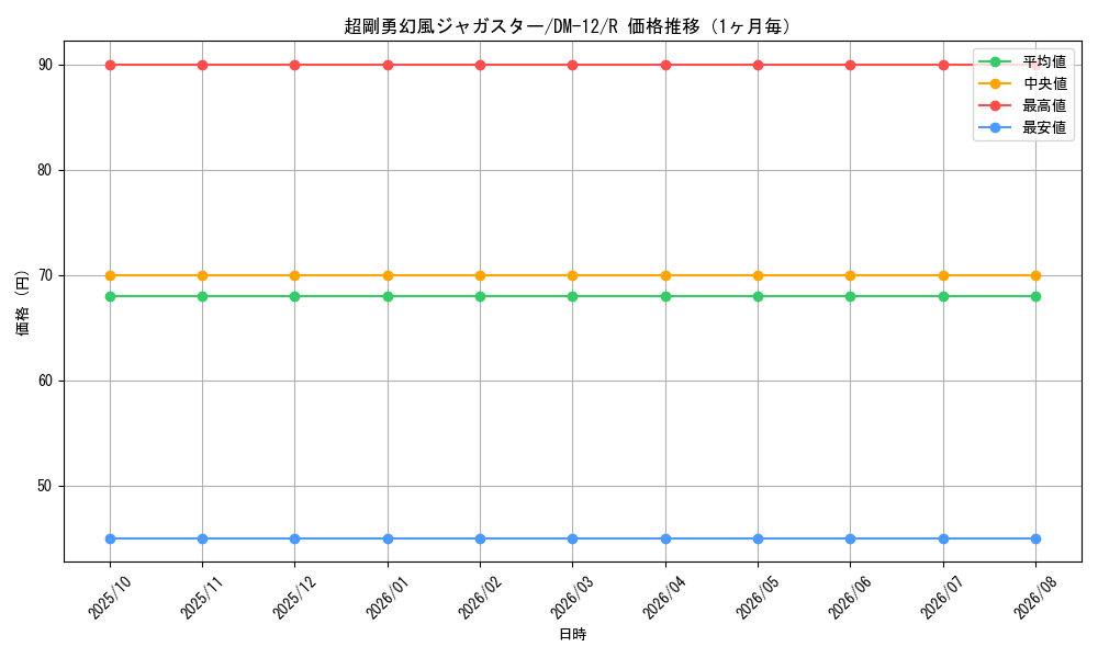 graph_card99211_series65690_rarity101829_month