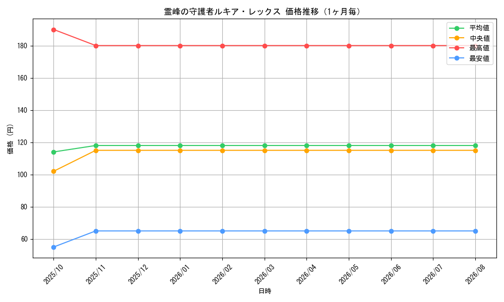 graph_card99212_month