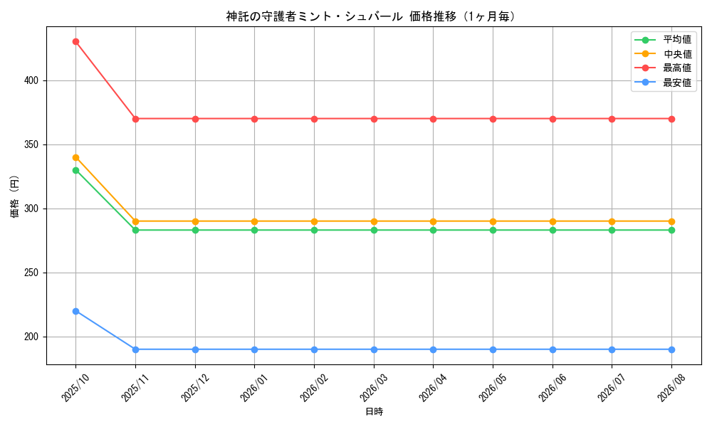 graph_card99230_month