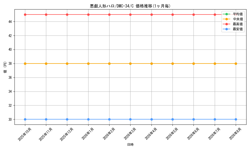 graph_card99238_series65677_rarity101888
