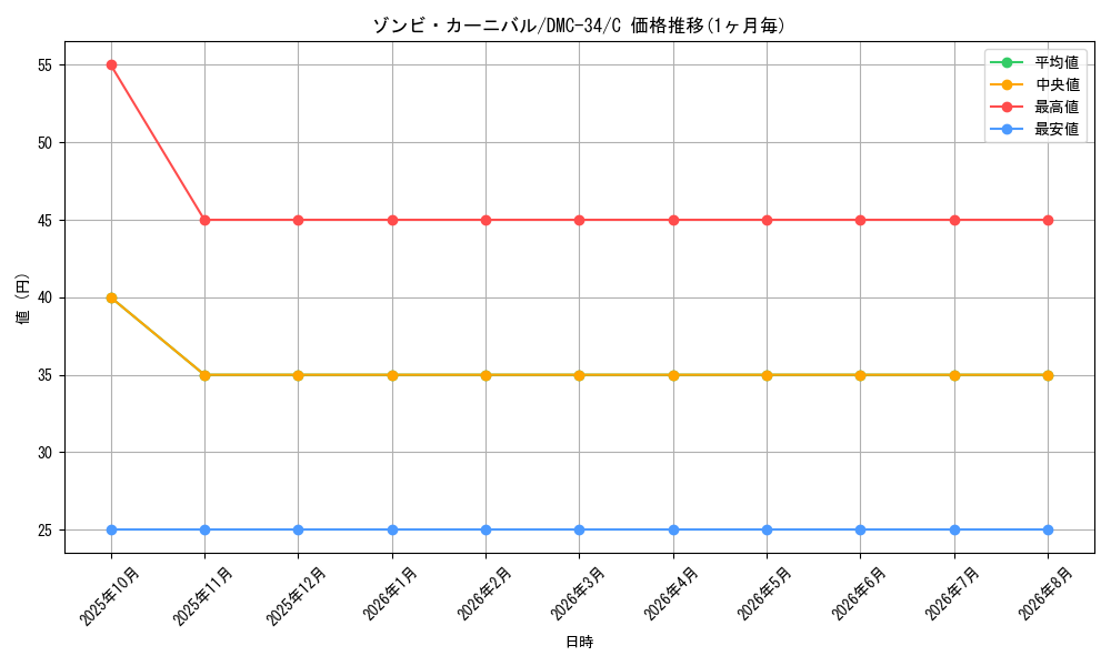 graph_card99240_series65677_rarity101888