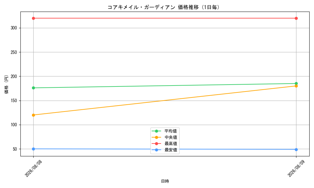 graph_card9924_day