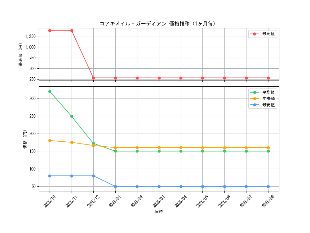 graph_card9924_month