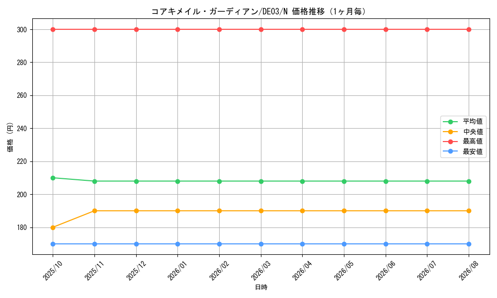 graph_card9924_series18448_rarity1_month