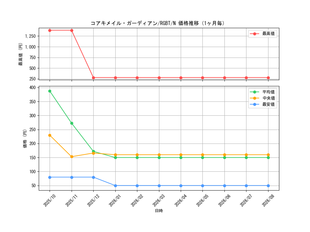 graph_card9924_series22727_rarity1_month