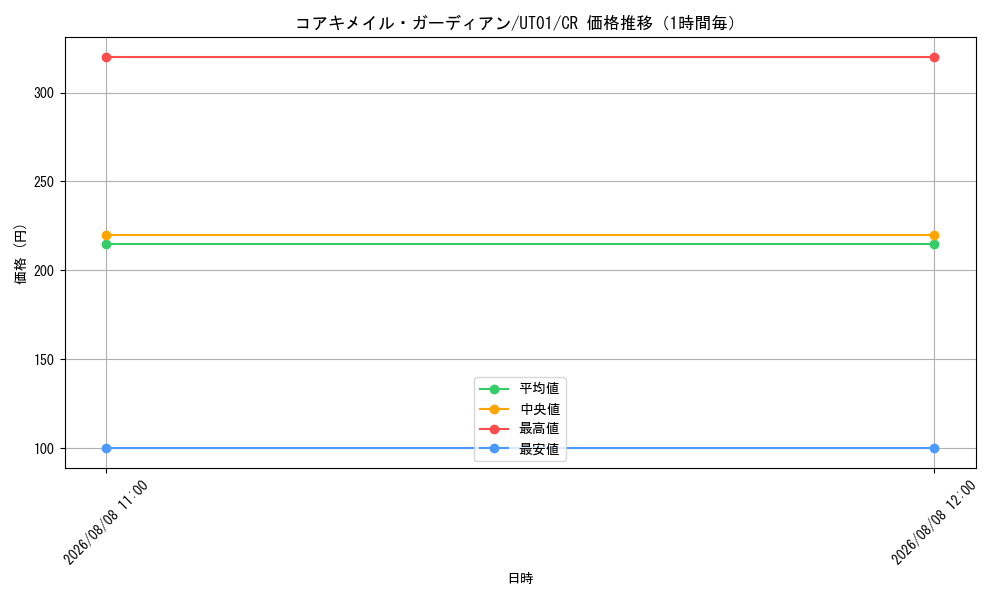 graph_card9924_series9008810_rarity1299_hour