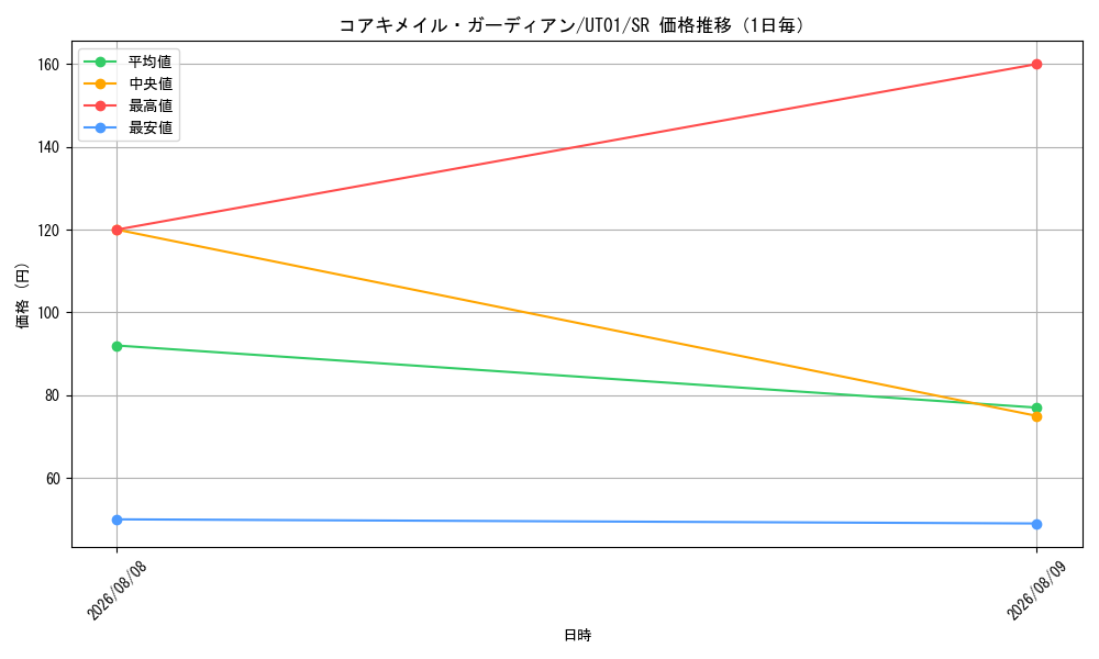 graph_card9924_series9008810_rarity3_day