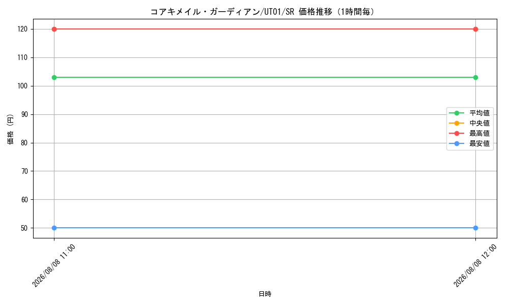 graph_card9924_series9008810_rarity3_hour