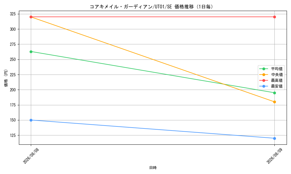 graph_card9924_series9008810_rarity5_day