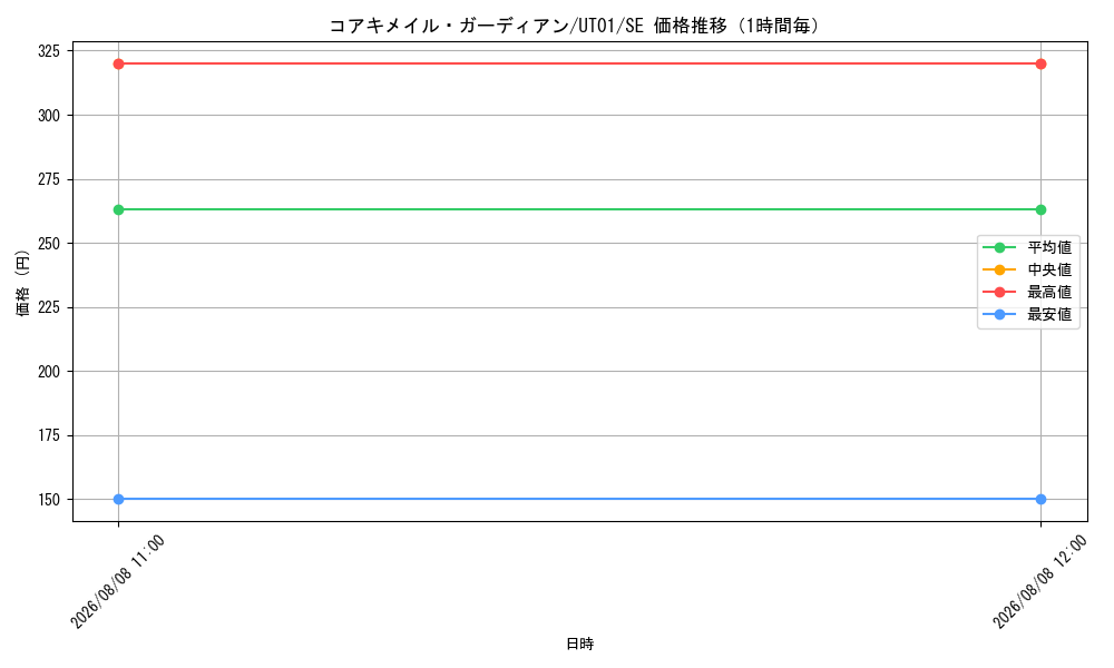 graph_card9924_series9008810_rarity5_hour