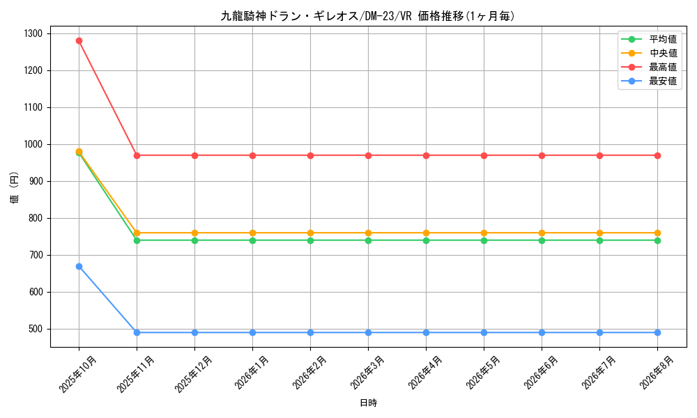 graph_card99256_series65678_rarity101809