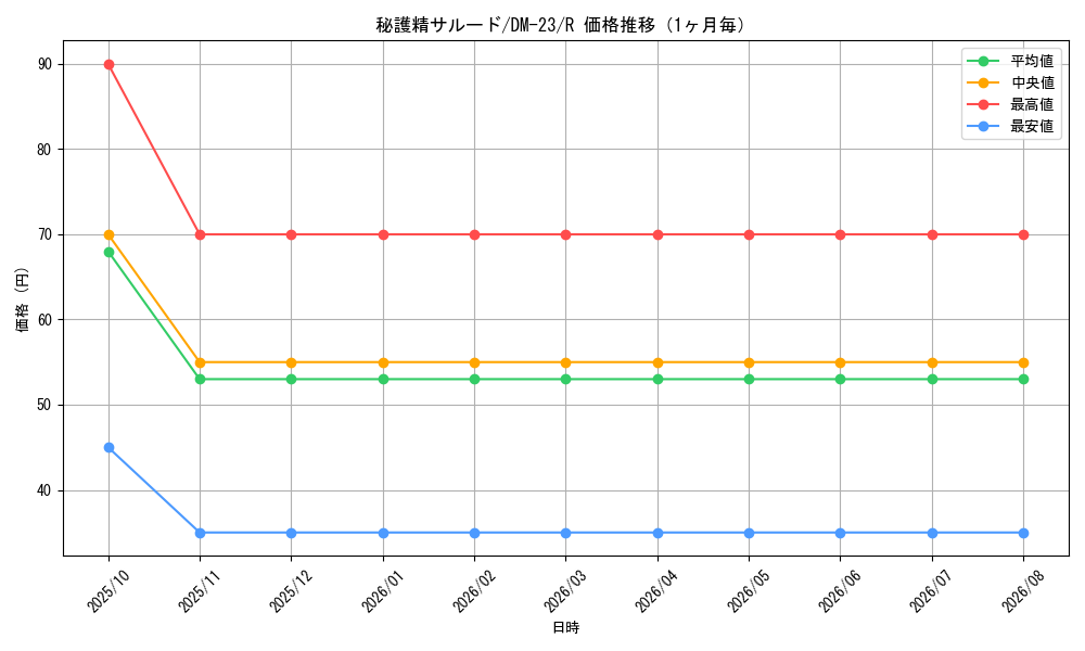 graph_card99259_series65678_rarity101829_month