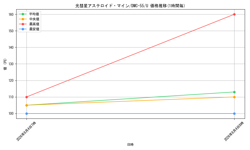 graph_card99334_series65658_rarity101855