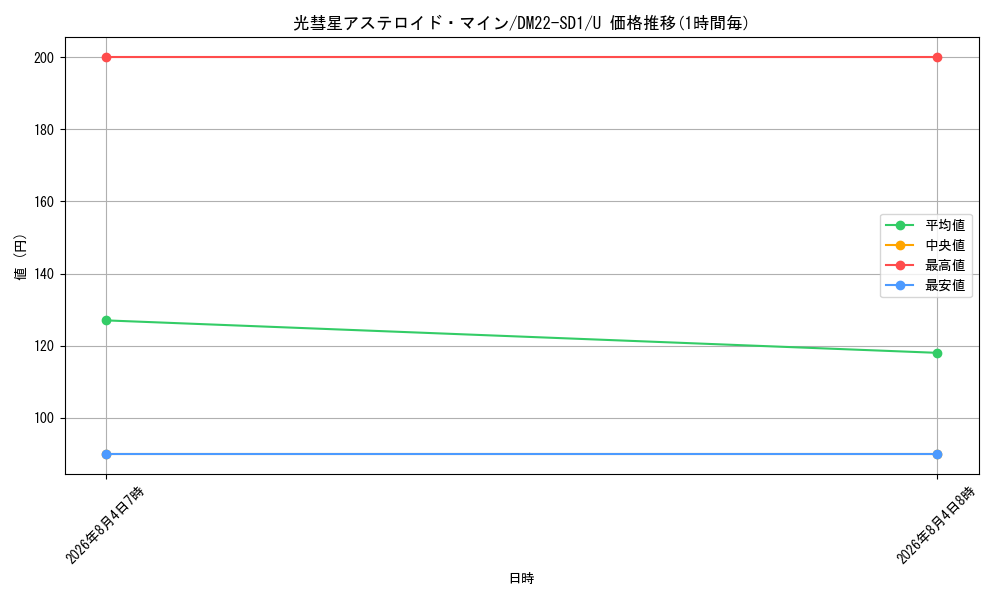 graph_card99334_series65734_rarity101855