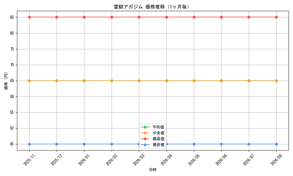 graph_card99380_month