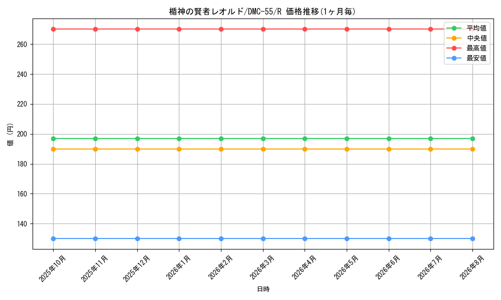 graph_card99389_series65658_rarity101829