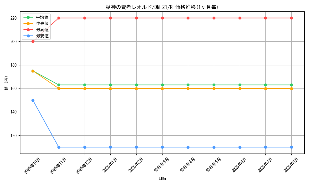 graph_card99389_series65680_rarity101829