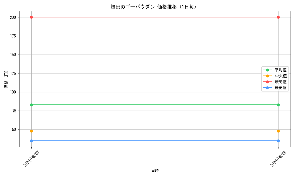graph_card99419_day