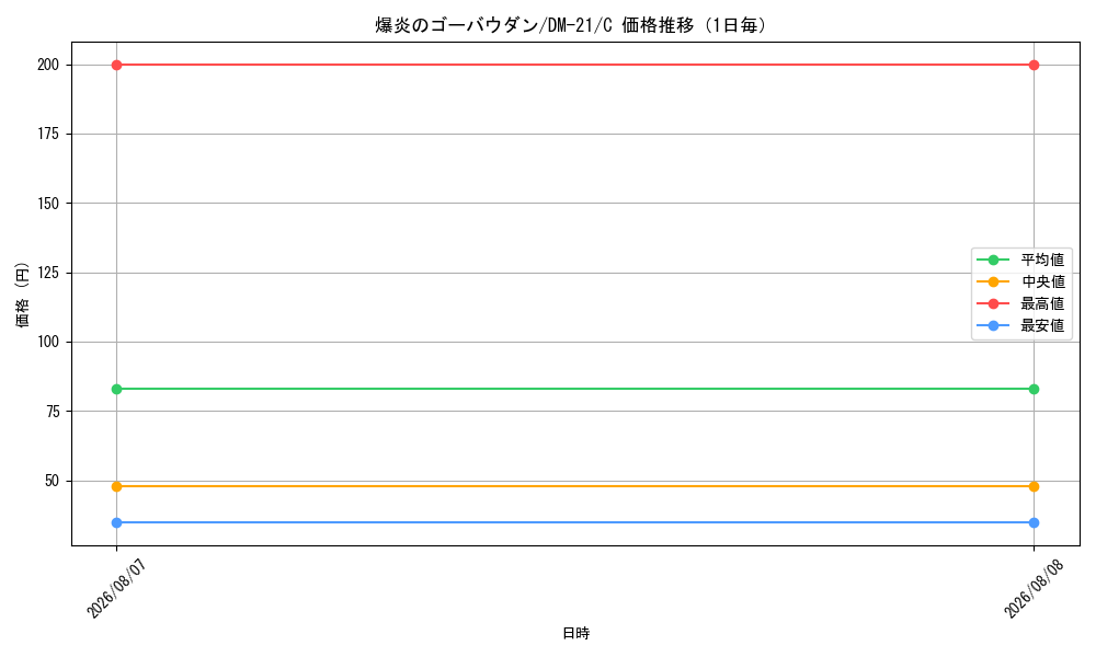 graph_card99419_series65680_rarity101888_day