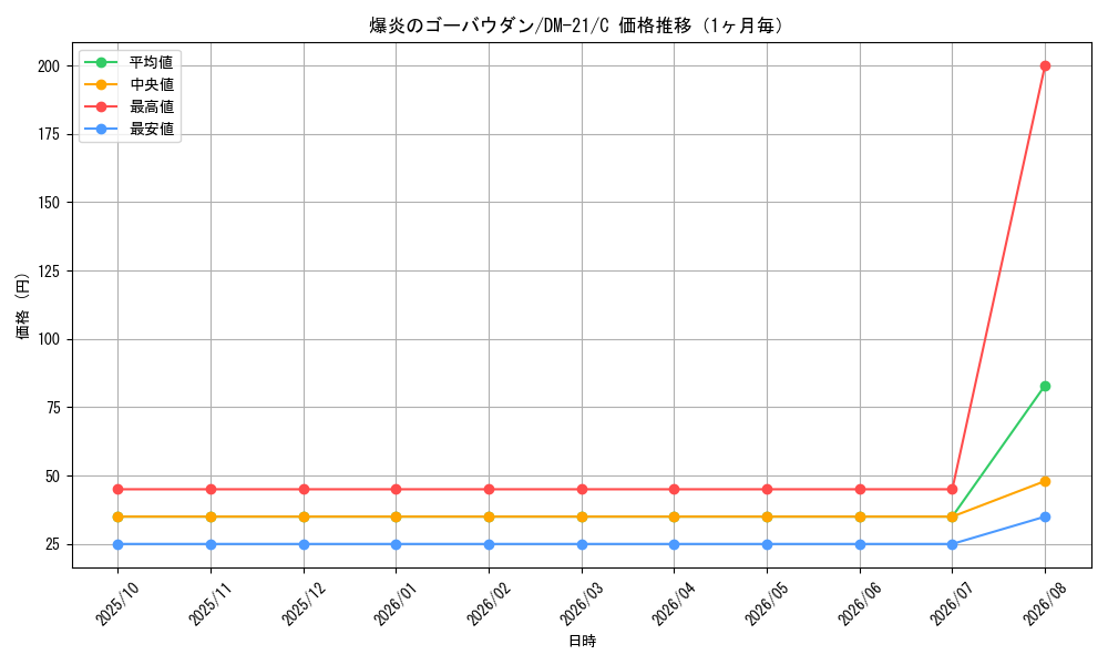 graph_card99419_series65680_rarity101888_month