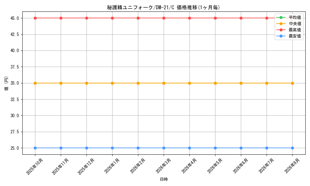 graph_card99427_series65680_rarity101888