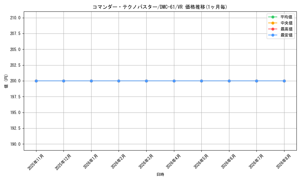 graph_card99435_series65503_rarity101809
