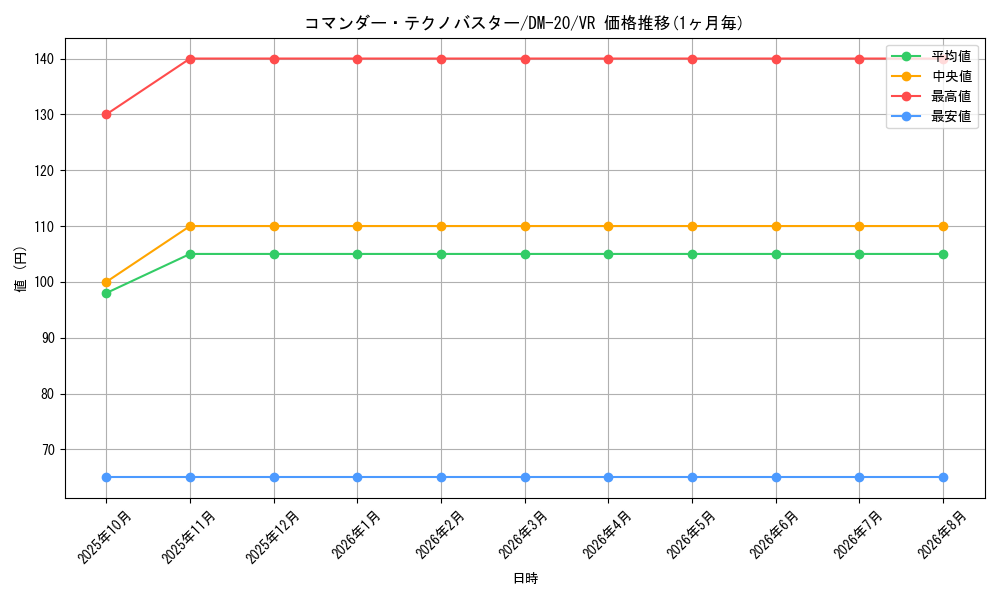 graph_card99435_series65681_rarity101809