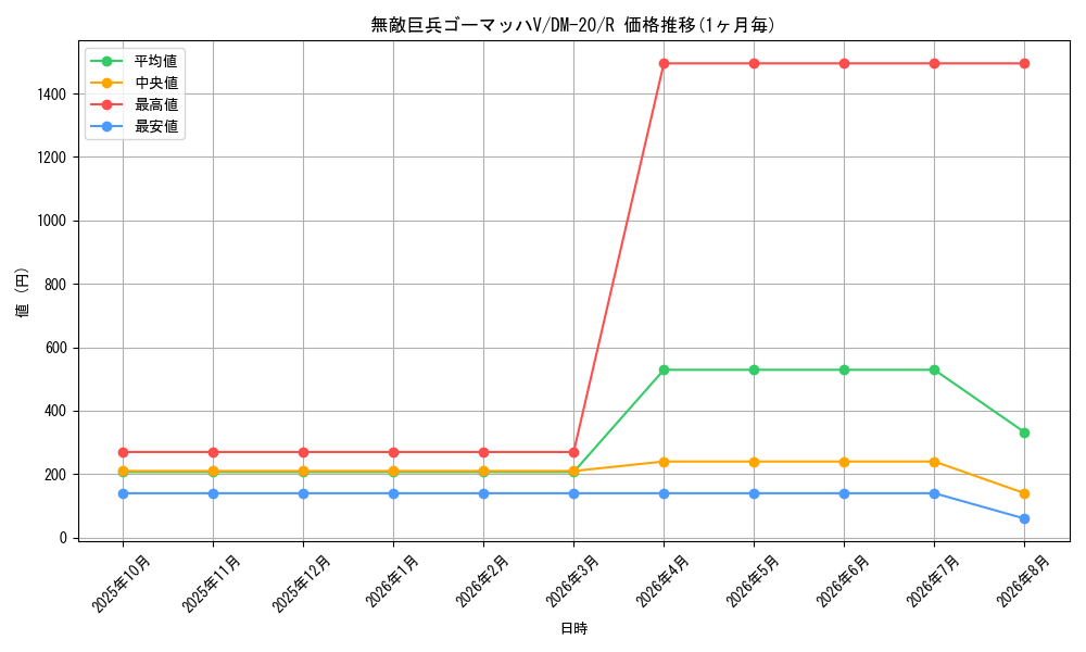 graph_card99439_series65681_rarity101829
