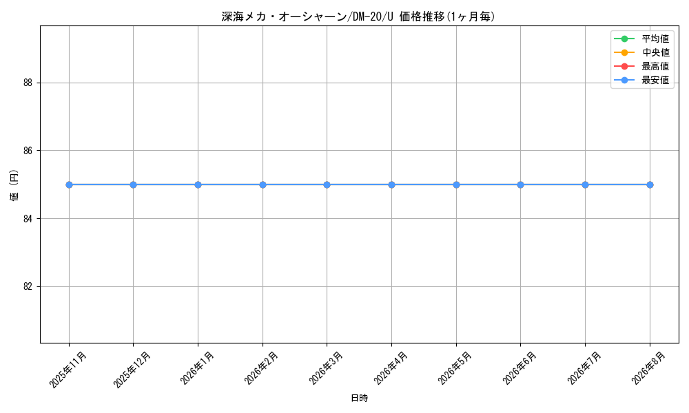 graph_card99459_series65681_rarity101855