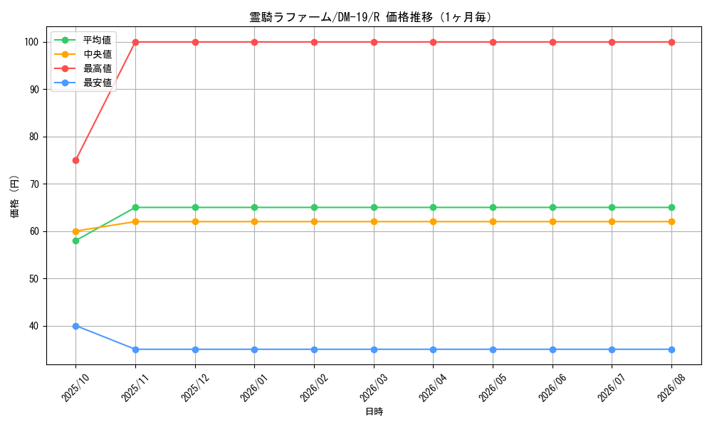 graph_card99509_series65682_rarity101829_month