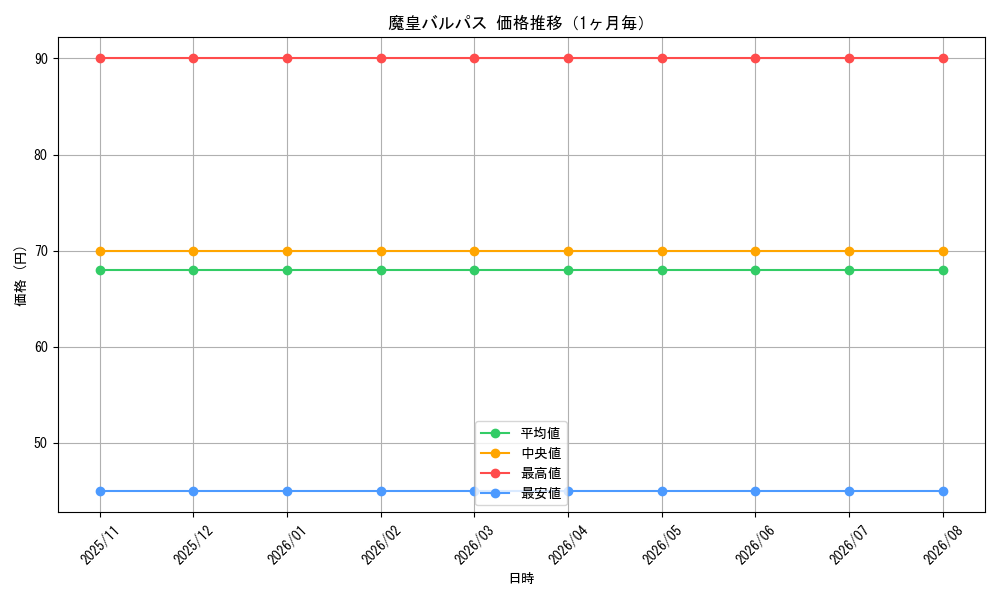 graph_card99515_month