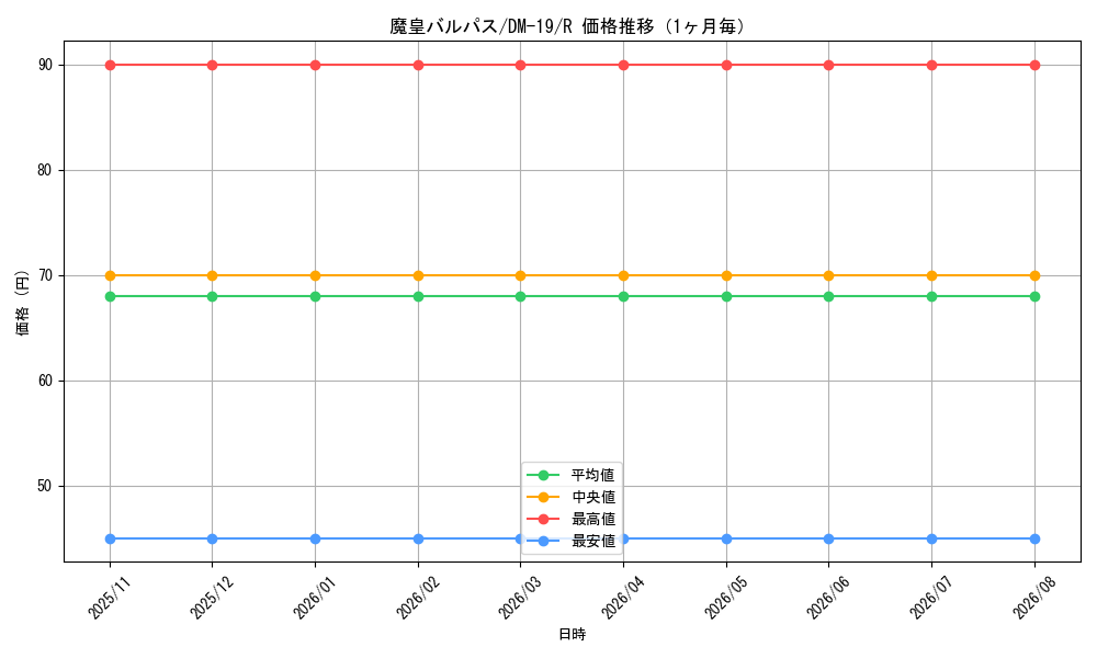 graph_card99515_series65682_rarity101829_month