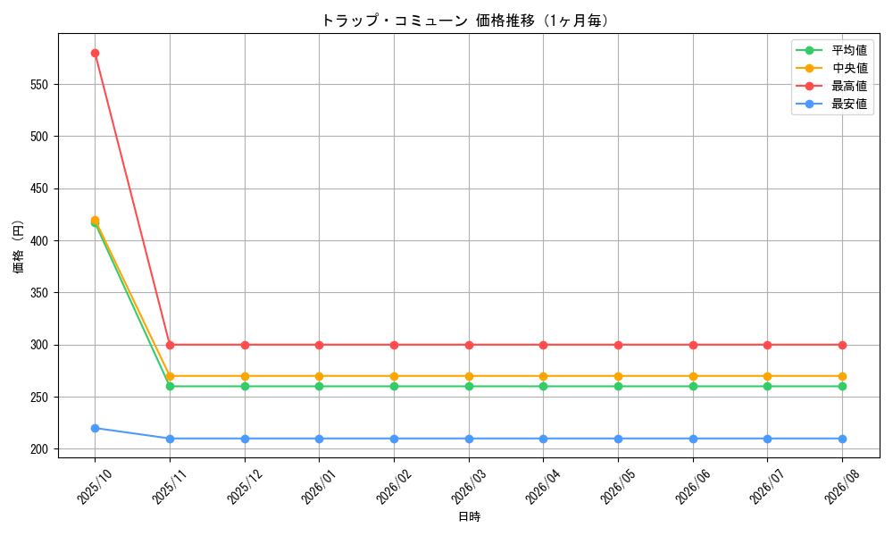 graph_card99526_month