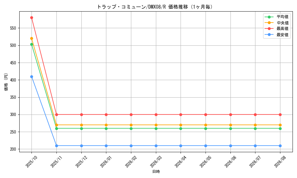 graph_card99526_series74179_rarity101829_month
