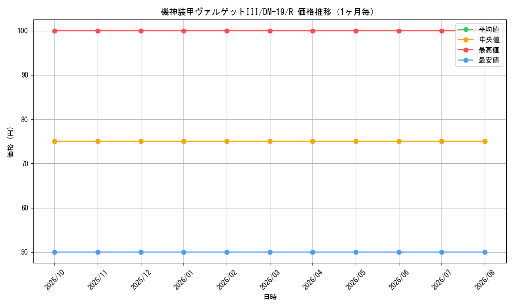 graph_card99527_series65682_rarity101829_month