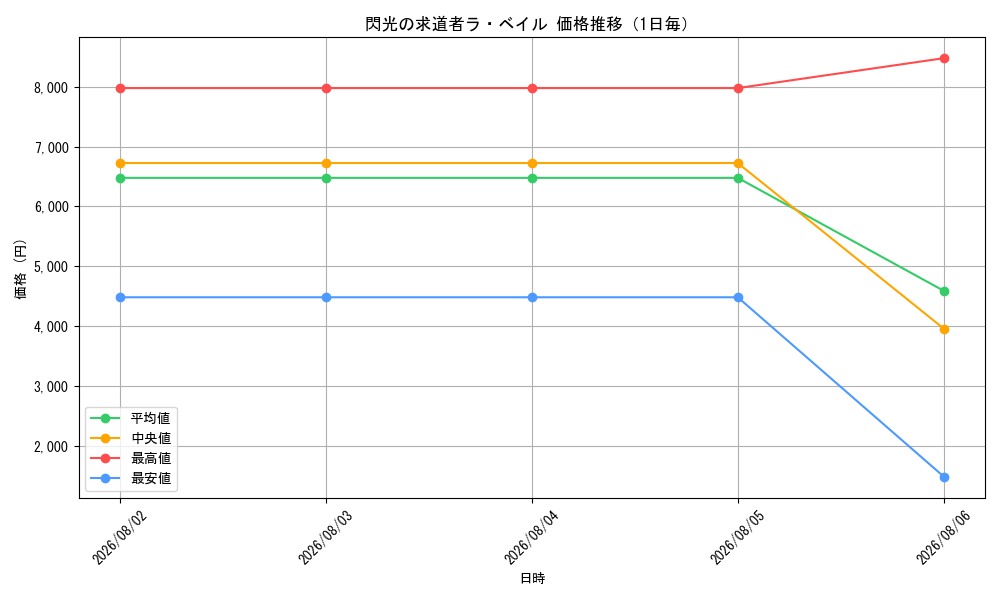 graph_card99610_day