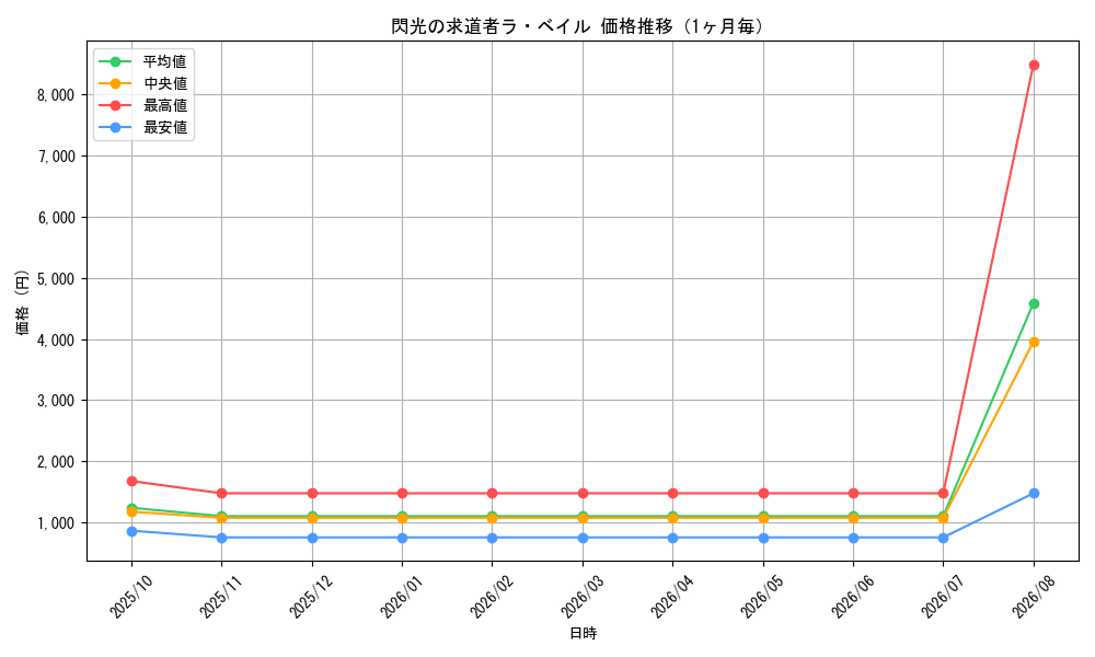 graph_card99610_month