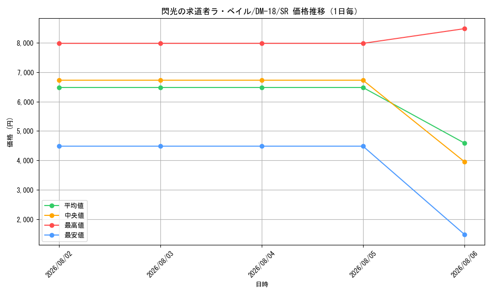 graph_card99610_series65683_rarity101779_day