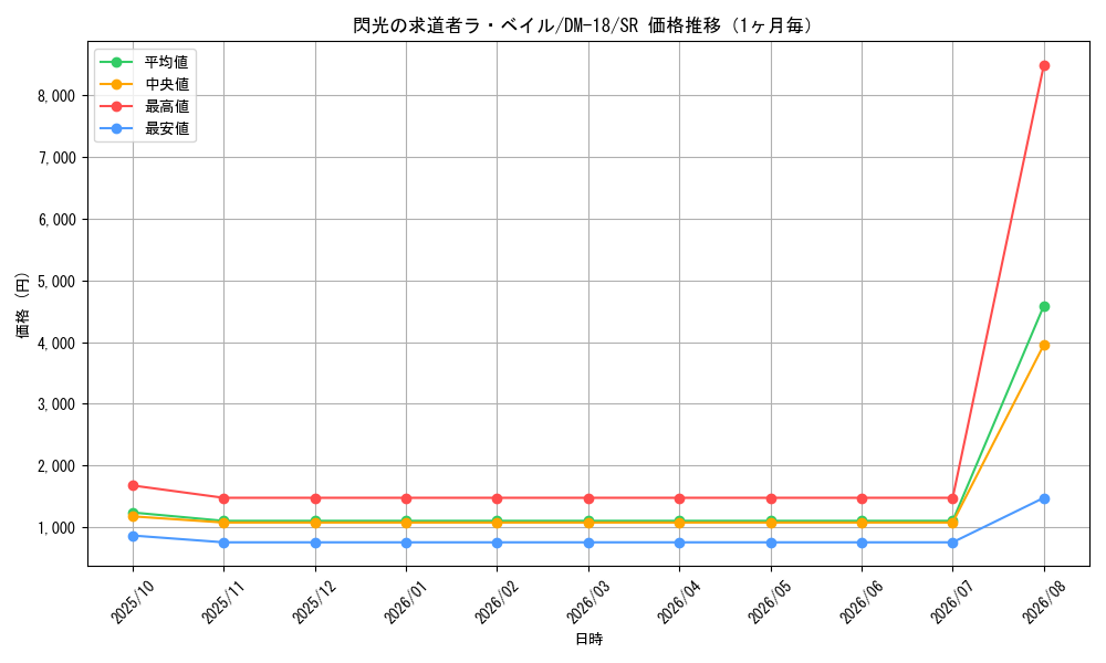 graph_card99610_series65683_rarity101779_month