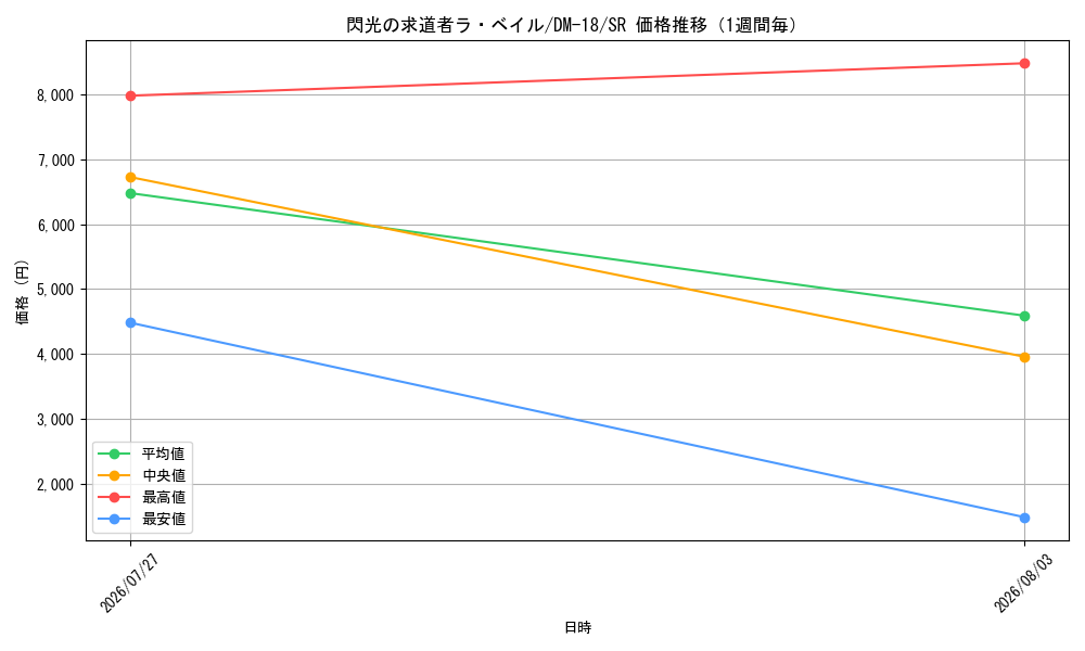 graph_card99610_series65683_rarity101779_week