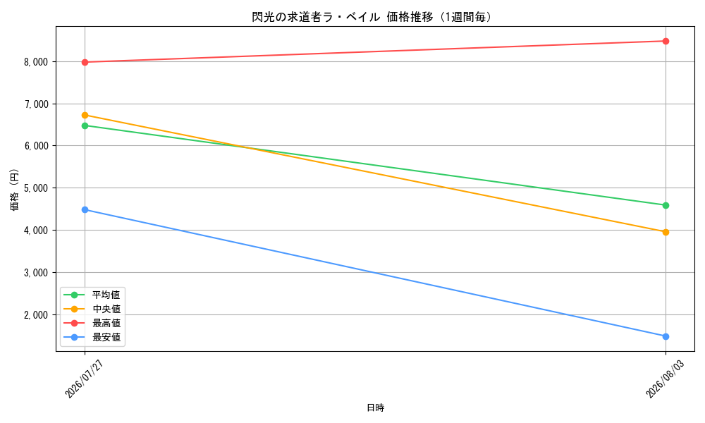 graph_card99610_week