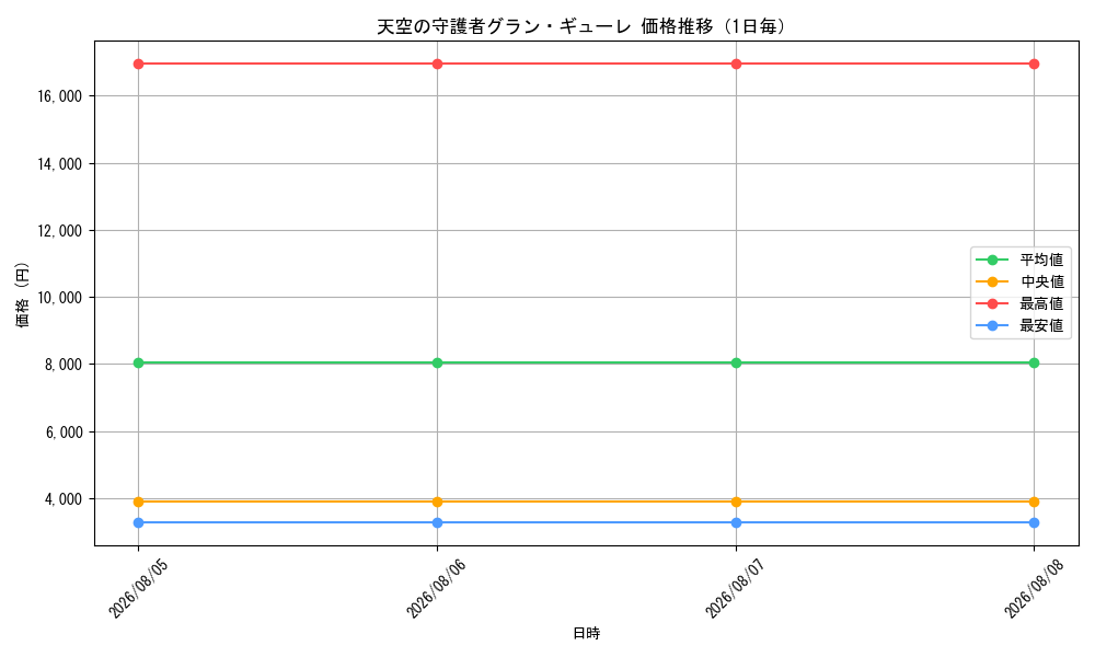 graph_card99620_day