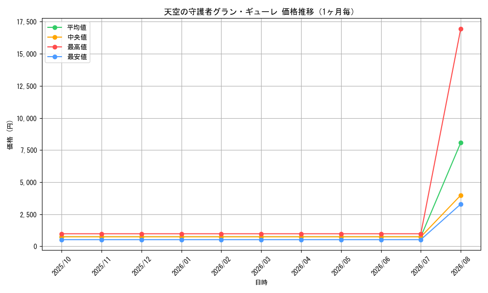 graph_card99620_month